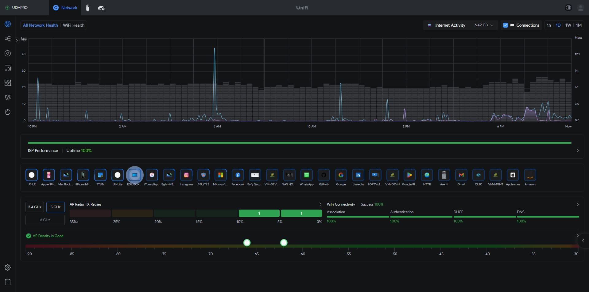 udmpro-dashboard.JPG